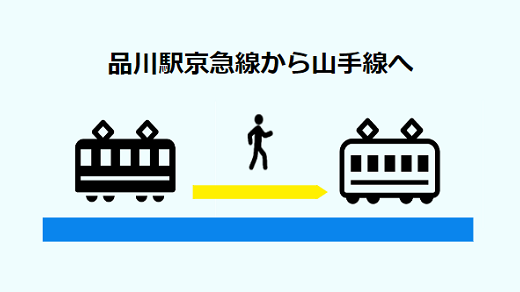 品川駅の京急線ホームから山手線への全パターン乗り換え経路