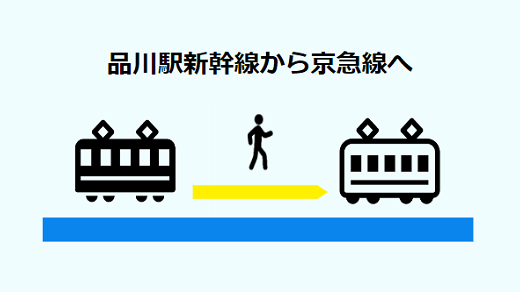 品川駅の新幹線ホームから京急線への全パターン乗り換え経路