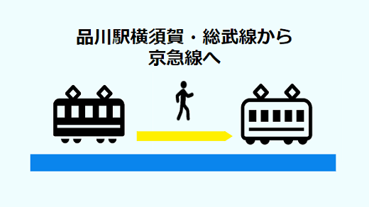品川駅の横須賀線・総武線から京急線への全パターン乗り換え経路