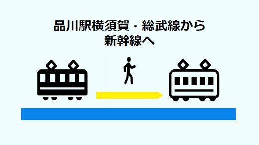 品川駅の横須賀線・総武線ホームから新幹線への全パターン乗り換え経路