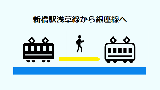 新橋駅の浅草線から銀座線への全パターン乗り換え経路 