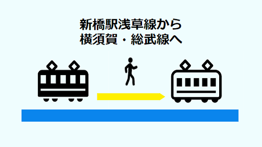 新橋駅の浅草線から横須賀・総武線への全パターン乗り換え経路 