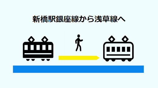 新橋駅の銀座線から浅草線への全パターン乗り換え経路