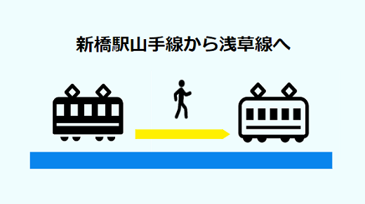 新橋駅山手線ホームから浅草線への全パターン乗り換え経路