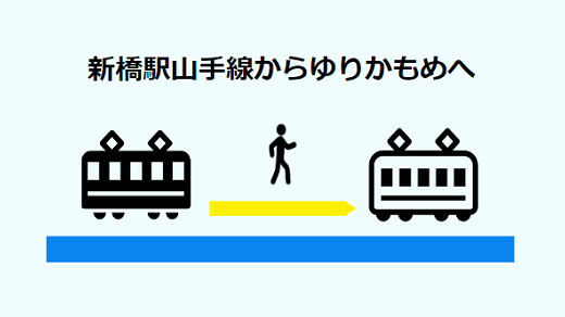 新橋駅山手線ホームからゆりかもめへの全パターン乗り換え経路