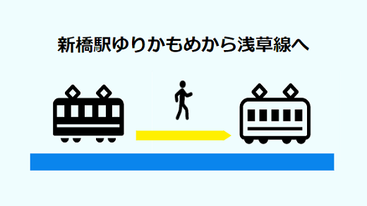 新橋駅のゆりかもめから浅草線への全パターン乗り換え経路