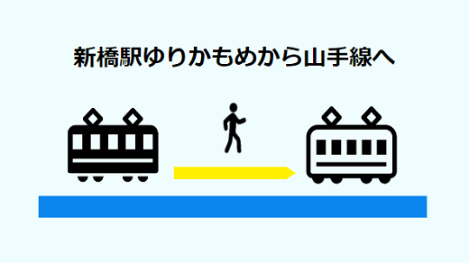 新橋駅のゆりかもめからJR山手線への全パターン乗り換え経路