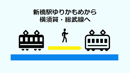 新橋駅のゆりかもめから横須賀・総武線への全パターン乗り換え経路