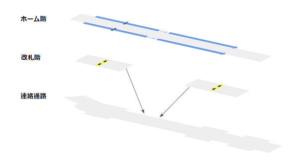 ゆりかもめ新橋駅の構内図（階層図）