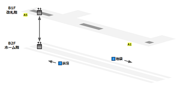 丸ノ内線ー新宿3丁目駅の構内図（改札階、ホーム階の階層図）