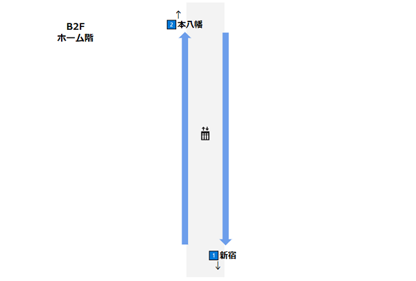 都営新宿線ー新宿3丁目駅の構内図（ホーム階）