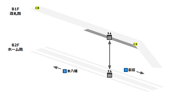 都営新宿線ー新宿3丁目駅の構内図（改札階、ホーム階の階層図）