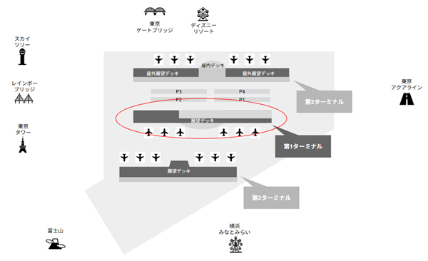 羽田空港第1ターミナルの展望台から見えるものマップ