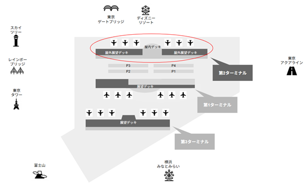 羽田空港第2ターミナルの展望台から見えるものマップ