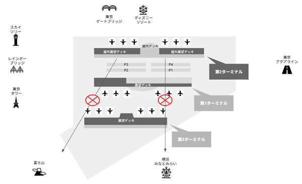 羽田空港第2ターミナルの展望台から見えるものマップ