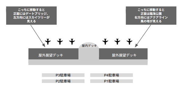 羽田空港第2ターミナルの展望台から見えるものマップ