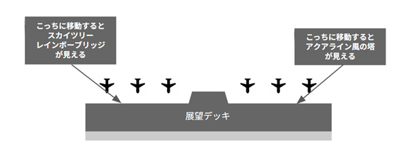 羽田空港第3ターミナルの展望台から見えるものマップ