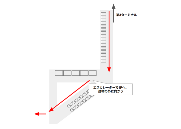 羽田空港第3ターミナルとエアポートガーデンをつなぐ連絡通路