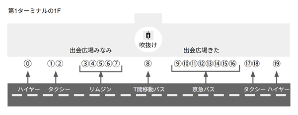 羽田空港第1ターミナルの1Fバスタクシーのりば階