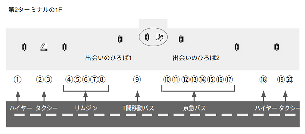 羽田空港第2ターミナルの1F、バス・タクシー乗り場マップ