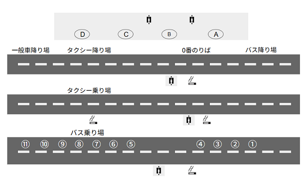 羽田空港第3ターミナルの1F、バス停のある3レーンのマップ