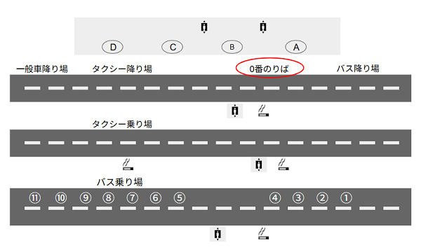 羽田空港第3ターミナルの0番バス乗り場(ターミナル間移動バス)