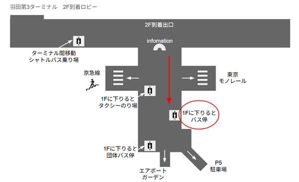 羽田空港第3ターミナル2F到着ロビーフロアマップ(バス停への経路)