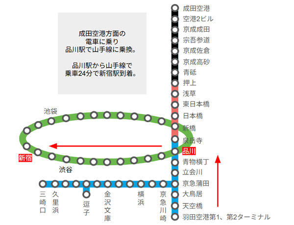 羽田空港から新宿方面に向かう路線図