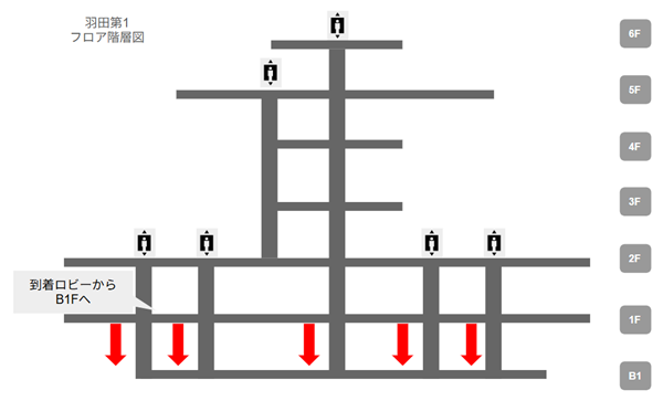羽田空港第1ターミナルのフロア階層図