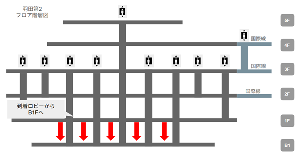 羽田空港第2ターミナル階層図