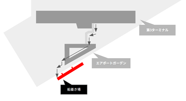 羽田空港第3ターミナルからエアポートガーデンを抜けて船着き場への経路マップ