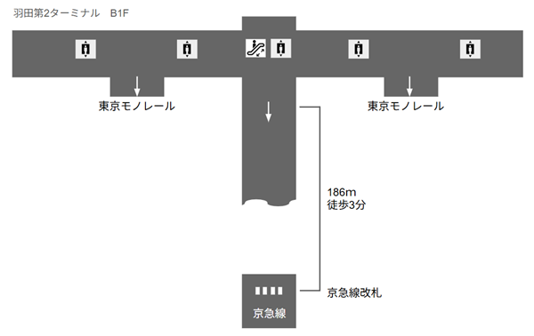 羽田空港第2ターミナル、京急線への経路