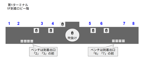 羽田空港、第1ターミナル1Fの到着出口「2」「3」の前と「6」「7」前辺りのベンチ