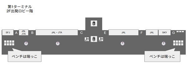 羽田空港第1ターミナル、2F出発ロビー階、ベンチマップ