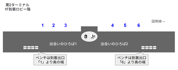 羽田空港第2ターミナルの1F到着ロビー階のベンチマップ