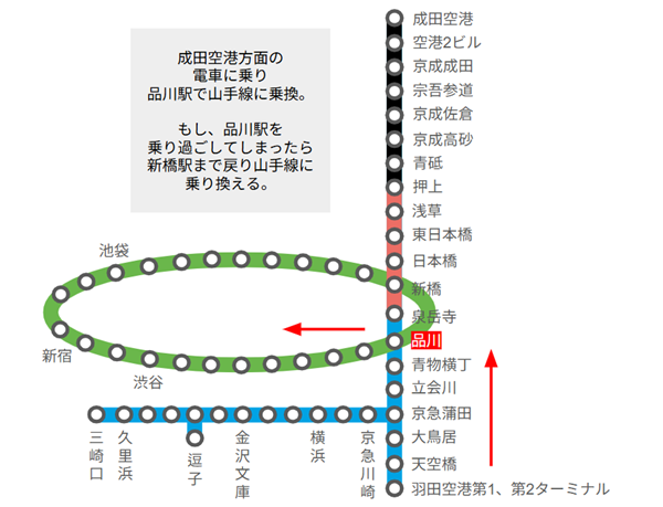 羽田空港から都心部への路線図
