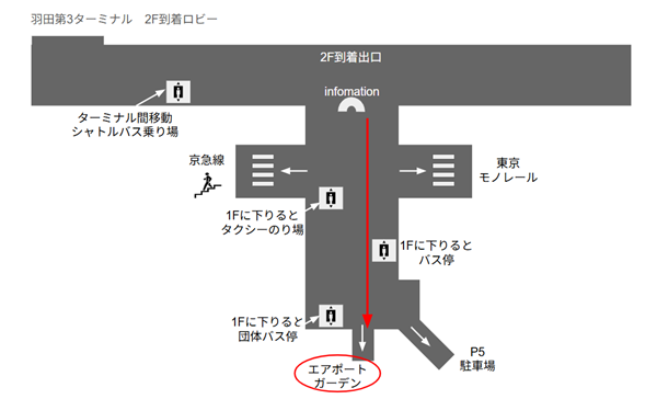 羽田空港第3ターミナル2Fフロアマップ(エアポートガーデンへの経路)