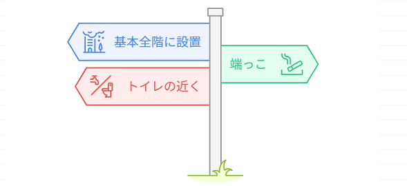 羽田空港第3ターミナルの喫煙所の場所