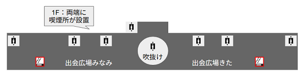 羽田空港第1ターミナルの1Fの喫煙所の位置