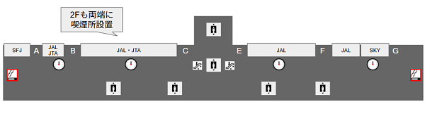 羽田空港第1ターミナルの2Fの喫煙所の場所