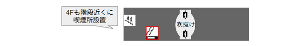 羽田空港第1ターミナル4Fの喫煙所の場所