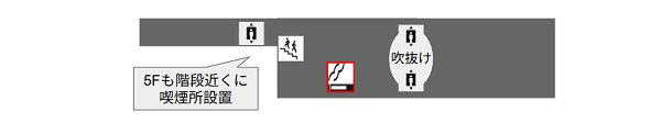羽田空港第1ターミナル5Fの喫煙所の場所
