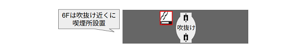 羽田空港第1ターミナル6Fの喫煙所の場所