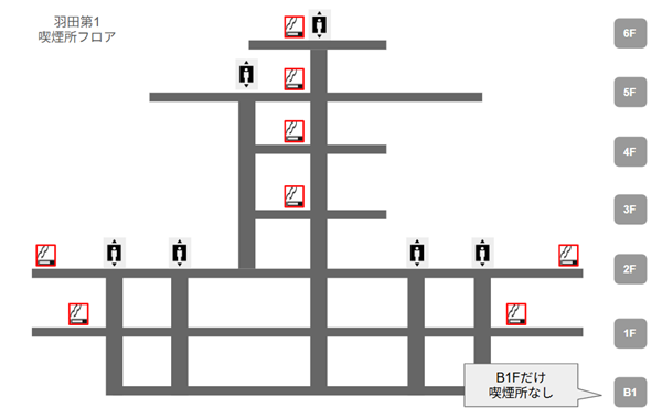 羽田空港の第1ターミナル内の喫煙所のあるフロア