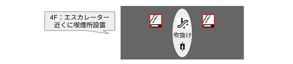 羽田空港第2ターミナル内、4Fの喫煙所の場所(エスカレーター近く)