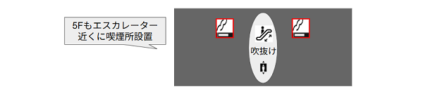 羽田空港第2ターミナル内、5Fの喫煙所の場所(エスカレーター近く)