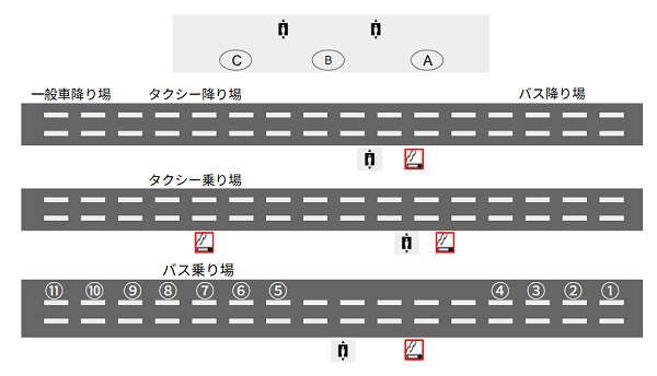 羽田空港第3ターミナル1F(バスタクシー乗り場)の喫煙所マップ