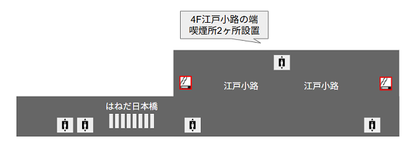 羽田空港第3ターミナルの4Fの喫煙所の設置場所マップ