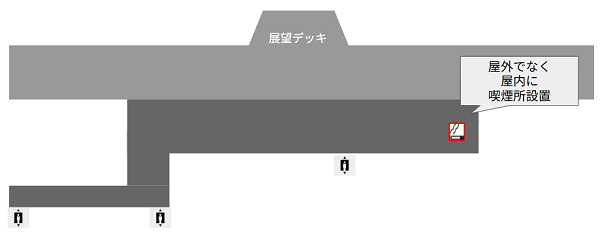 羽田空港第3ターミナルの5F展望デッキエリアの喫煙所設置場所