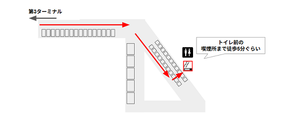 羽田空港第3ターミナルからエアポートガーデンの喫煙所へ向かう経路